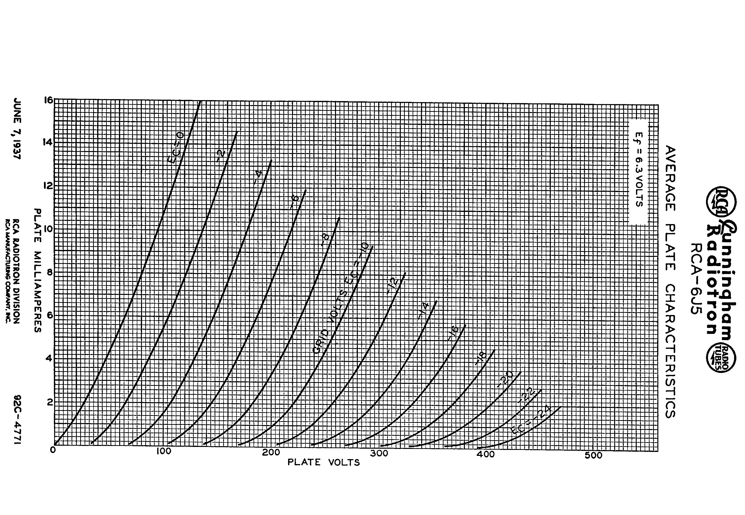 triode characteristic curves