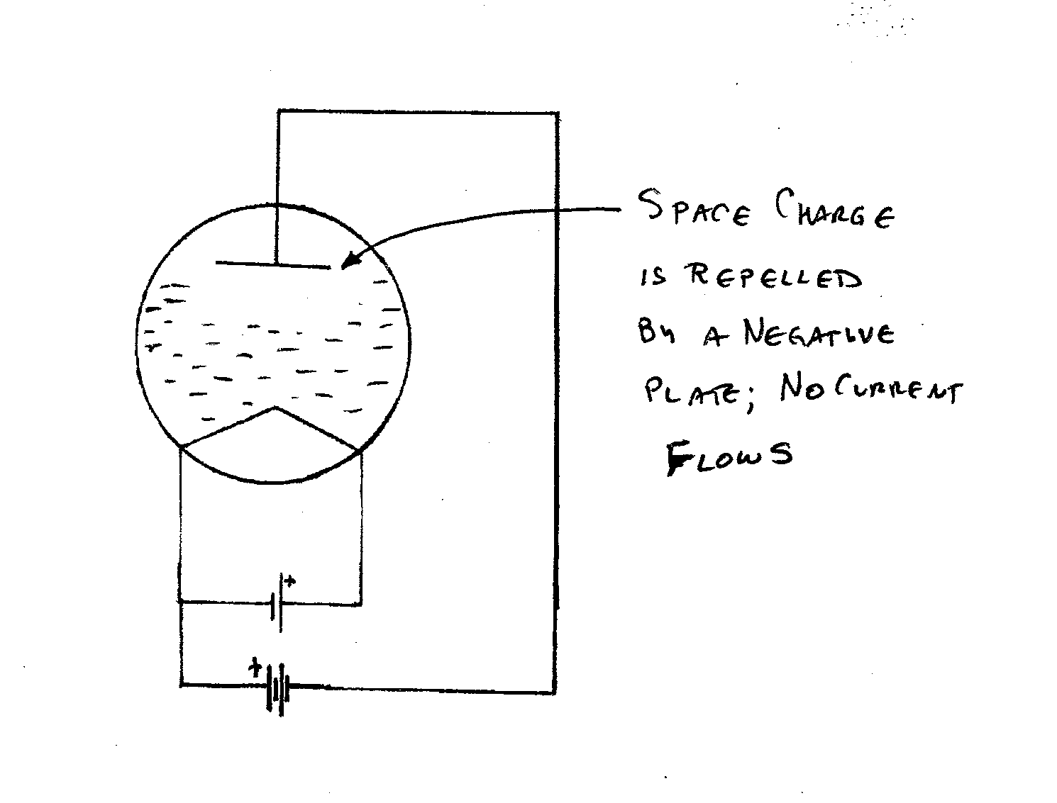 reverse biased diode