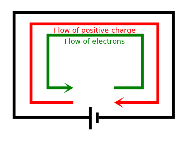 electronic current vs. conventional current