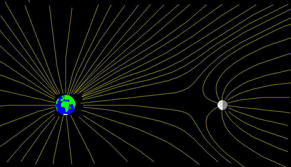 gravity field