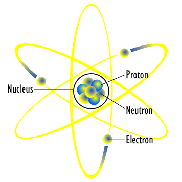 Rutherford Atom